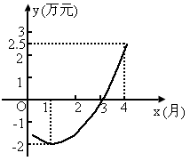 软件开发商业变现之路 从亏损到盈利的二次函数剖析