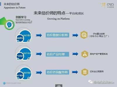 第三届中日韩房地产估价论坛 估价师的未来之路——信息技术咨询服务的新机遇与挑战